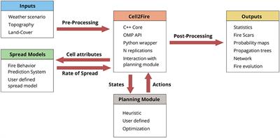 Cell2Fire: A Cell-Based Forest Fire Growth Model to Support Strategic Landscape Management Planning